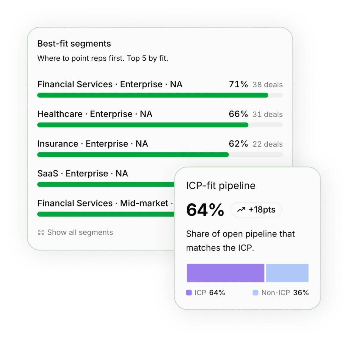 Best-fit segments and ICP-fit pipeline