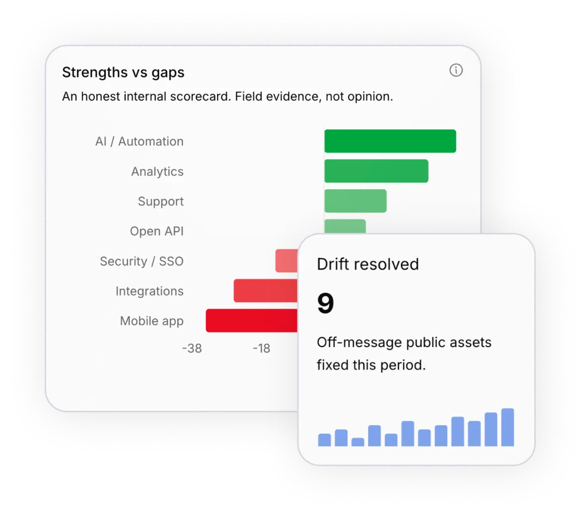 Strengths vs gaps scorecard and drift resolved